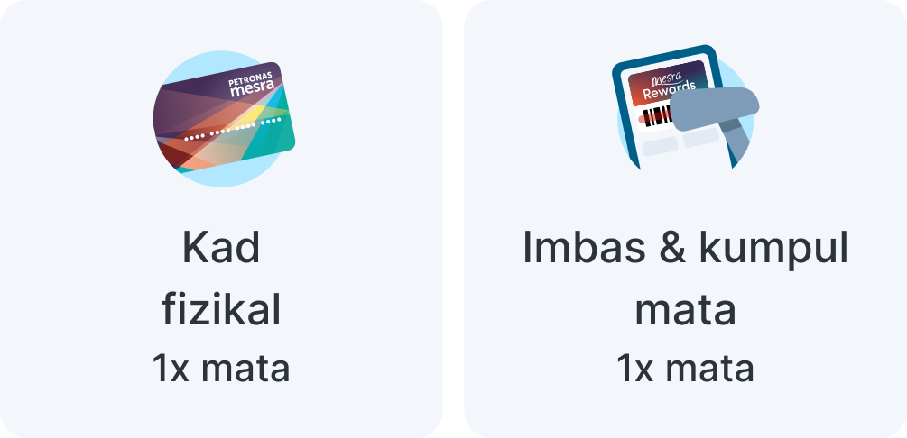 Img Tablelisttop Bm Mobile