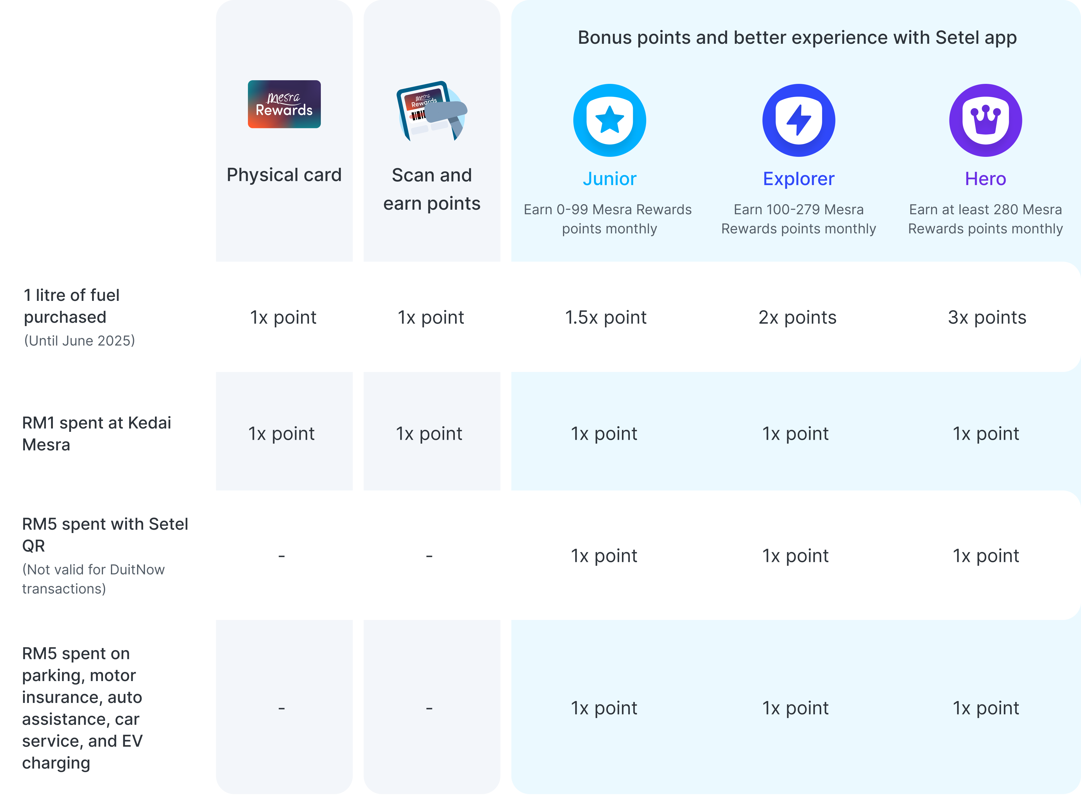 Mesra Membership Tier (desktop)