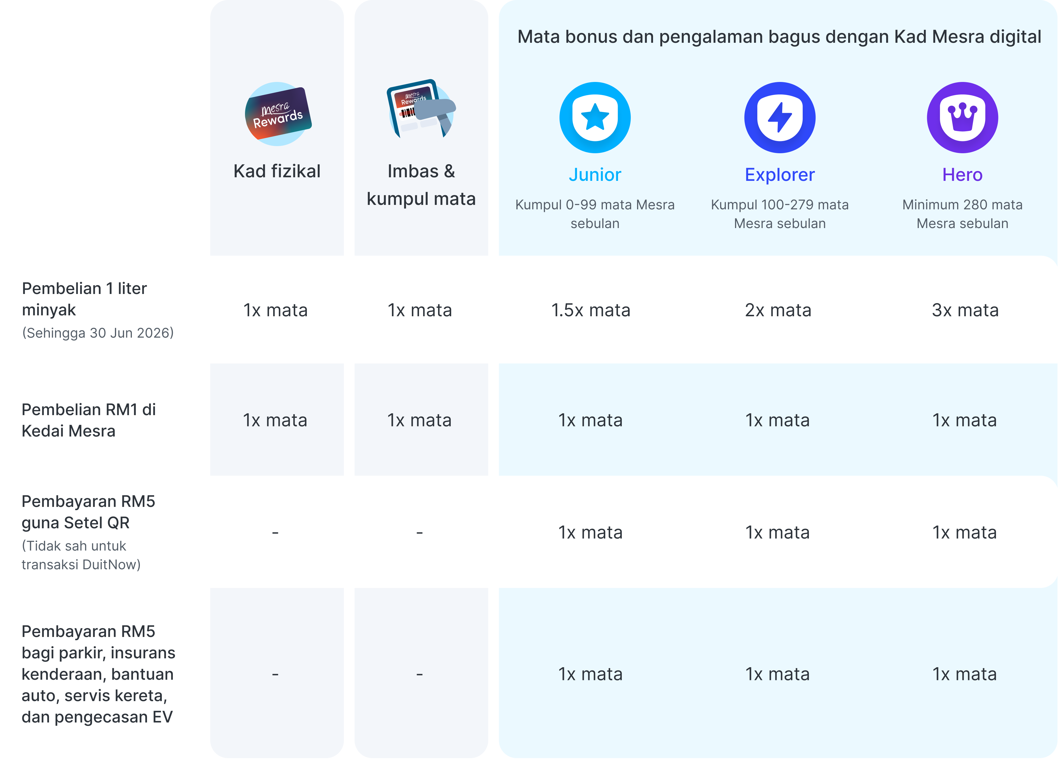 Table Item Mesrapoint Bm