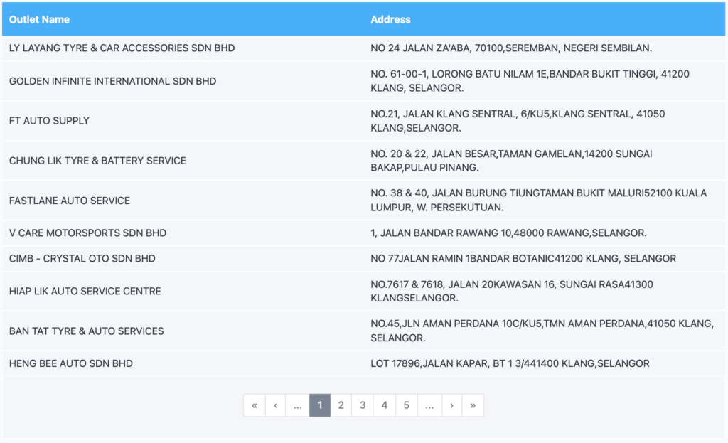 A list of workshops that accept Setel as a payment method.